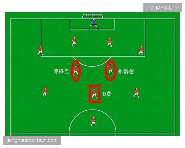 B费与博格巴：曼联中场在攻防角色与组织效率上的战术差异分析