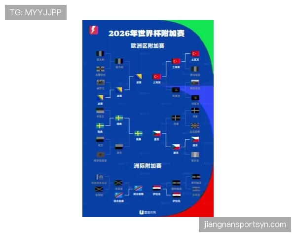 2026世界杯48队如何分组赛制规则详解