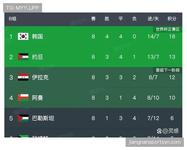 2026世界杯小组赛提前出线后积分还重要吗 2026世界杯小组赛提前出线后积分还重要吗