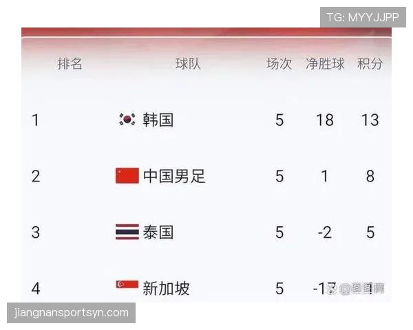 世界杯C组赛程正式公布,焦点大战即将上演 世界杯C组赛程正式公布,焦点大战即将上演