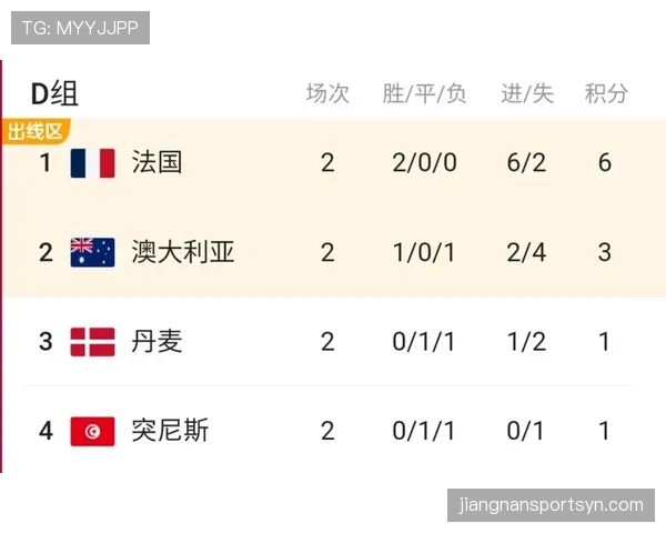 世界杯澳大利亚队D组实力排名第几