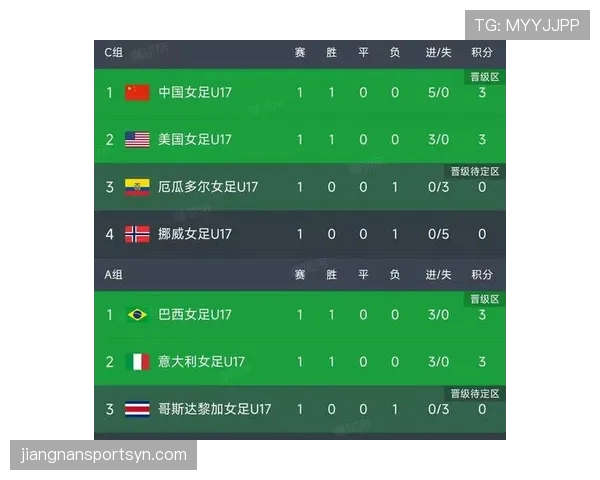 世界杯C组小组赛全部结束：四队最终成绩一览